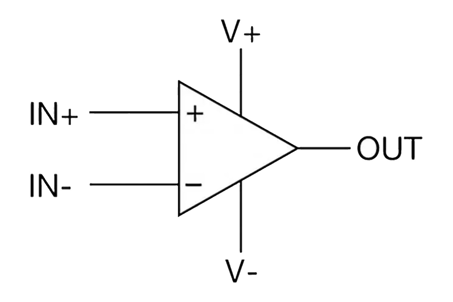 Operational Amplifier Symbol